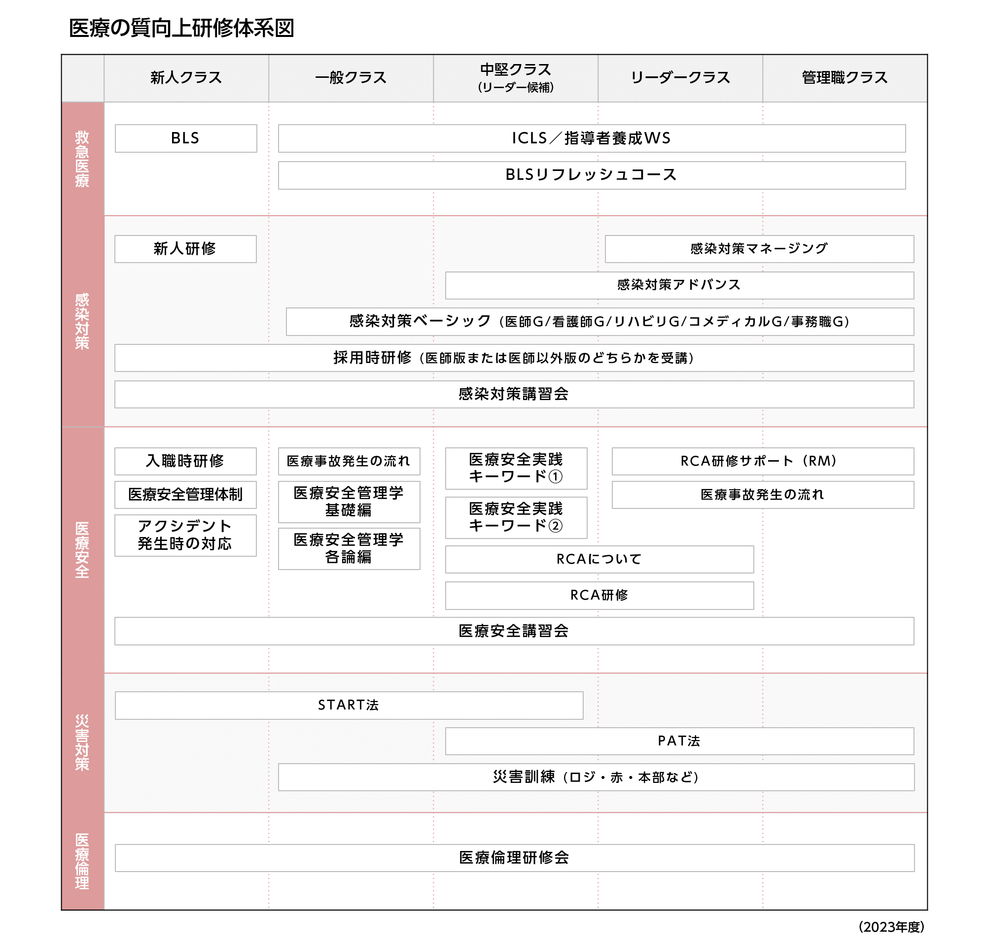 医療の質向上研修